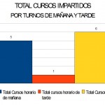 CURSOS_IMPARTIDOS