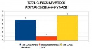 CURSOS_IMPARTIDOS